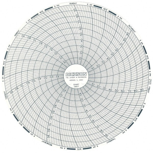 100&deg;F, 7 Day Recording Time Chart