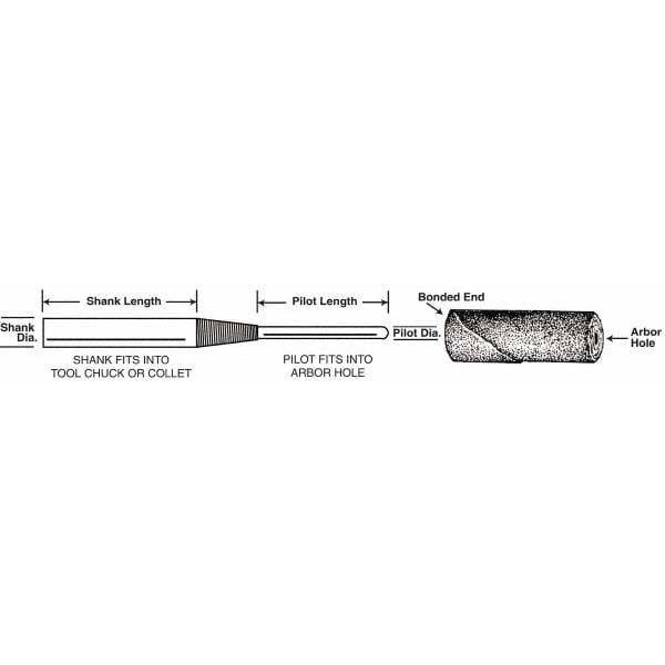 Cartridge Roll Mandrel