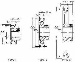 7/8" Bore Diam, 3-3/4" OD, Finished Bore Single Groove Sheave