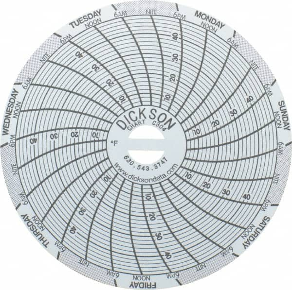 Dickson - 4 to 50°F, 7 Days Recording Time Chart - 3 Inch Diameter, Use with Sc3 Recorders - Makers Industrial Supply