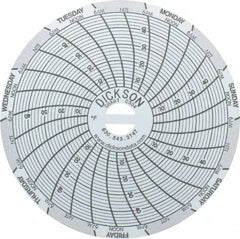 Dickson - 4 to 50°F, 7 Days Recording Time Chart - 3 Inch Diameter, Use with Sc3 Recorders - Makers Industrial Supply