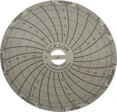 Dickson - 50 to 96°F, 7 Days Recording Time Chart - 3 Inch Diameter, Use with Sc3 Recorders - Makers Industrial Supply