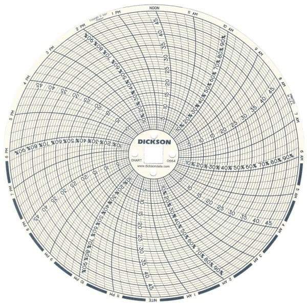 Dickson - 50°C, 24 Hour Recording Time Chart - 6 Inch Diameter, 0 to 95% Humidity, Use with TH6 Recorders - Makers Industrial Supply