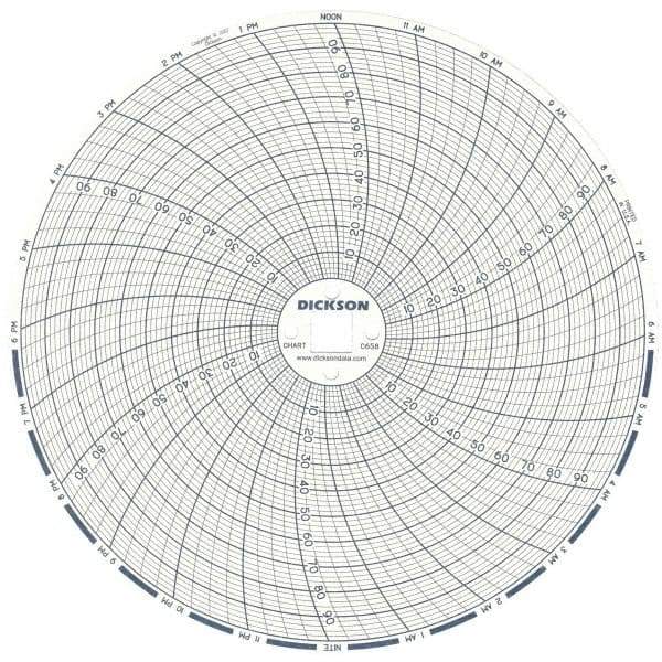 Dickson - 100°F, 24 Hour Recording Time Chart - 6 Inch Diameter, 0 to 95% Humidity, Use with TH6 Recorders - Makers Industrial Supply