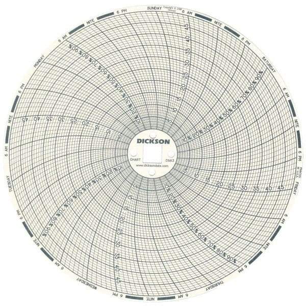 Dickson - 50°C, 7 Day Recording Time Chart - 6 Inch Diameter, 0 to 95% Humidity, Use with TH6 Recorders - Makers Industrial Supply