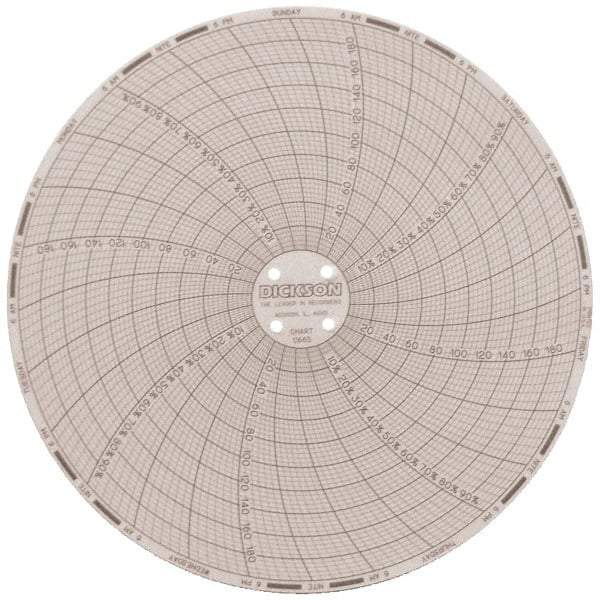 Dickson - 185°F, 7 Day Recording Time Chart - 6 Inch Diameter, 0 to 95% Humidity, Use with TH6 Recorders - Makers Industrial Supply