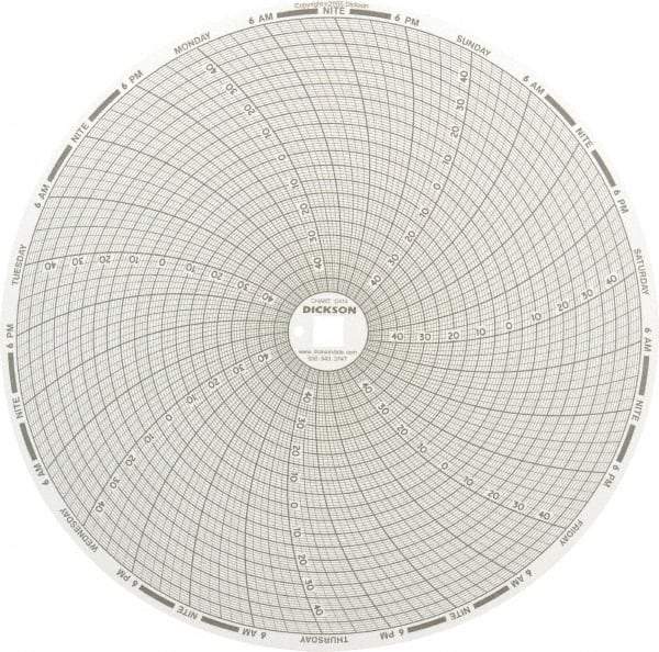 Dickson - 32 to 122°F, 7 Day Recording Time Chart - 8 Inch Diameter, Use with Esx Recorders - Makers Industrial Supply