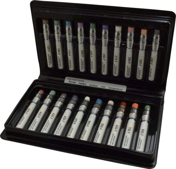 Tempil - Temperature Indicating Labels Type: Test Kit Minimum Temperature (F): 125 - Makers Industrial Supply