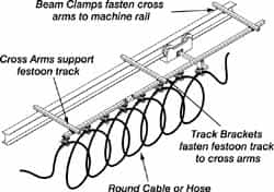 Hubbell Workplace - 40 Ft. Long x 0.95 to 1-1/4 Inch Diameter, Track Travel Round Cable Festoon Kit - 50 Ft. Min Cable Length Required, 37-1/4 Inch Working Travel - Makers Industrial Supply