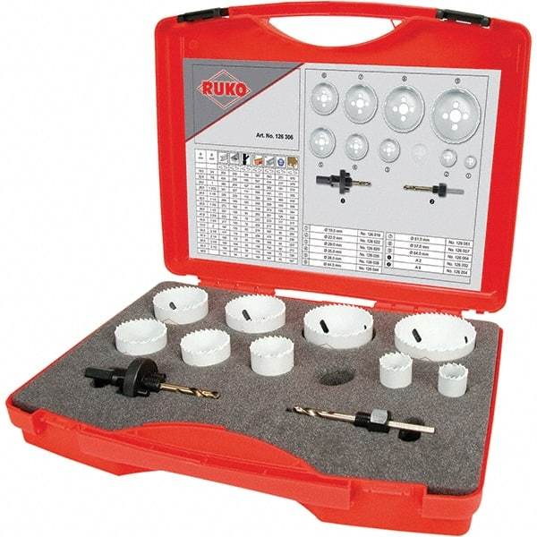 Rothenberger - Hole Saw Kits Minimum Saw Diameter (Inch): 3/4 Maximum Saw Diameter (Inch): 2-1/2 - Makers Industrial Supply