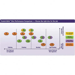 3M - Quick Change Discs Disc Diameter (Inch): 3 Attaching System: Type TR - Makers Industrial Supply