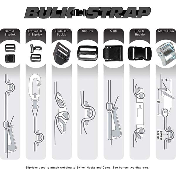 Bulk Strap - Slings & Tiedowns (Load-Rated) Type: Cam Buckle Length (Feet): 2 - Makers Industrial Supply