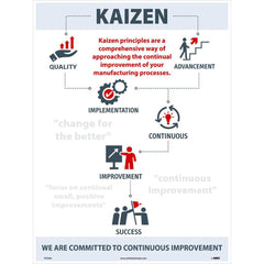 NMC - Training & Safety Awareness Posters; Subject: Material Handling ; Training Program Title: 5S; Materials Handling Safety ; Message: Kaizen ; Series: Not Applicable ; Language: English ; Background Color: White - Exact Industrial Supply