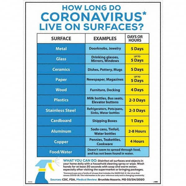 NMC - "COVID-19 - How Long Do Coronavirus Live On Surfaces?", 18" Wide x 24" High, Paper Safety Sign - Makers Industrial Supply