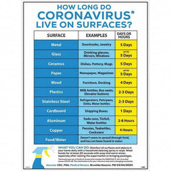 NMC - "COVID-19 - How Long Do Coronavirus Live On Surfaces?", 18" Wide x 24" High, Paper Safety Sign - Makers Industrial Supply