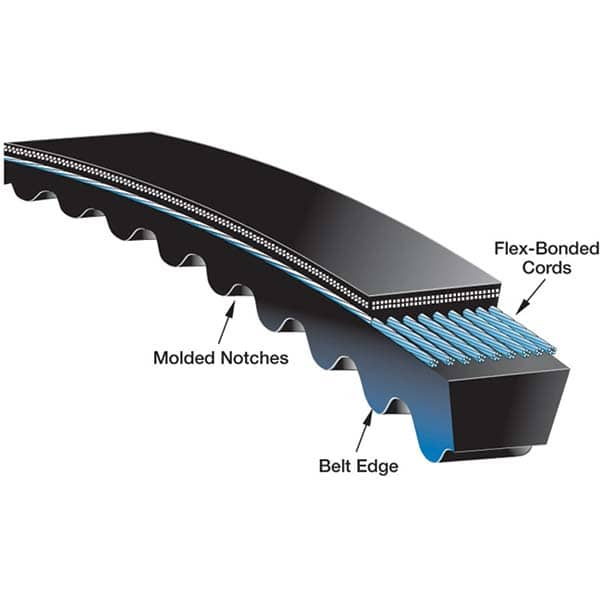 Gates - Belts Belt Style: V-Belts Belt Section: 5VX - Makers Industrial Supply