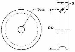 Poly Hi Solidur - 1/2" Bore, 8" Outside Diam, Finished Bore Round Belt Pulley - 3/4" Wide - Makers Industrial Supply