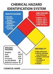 NMC - "Chemical Hazard Identification System", 14" Long x 10" Wide, Aluminum Safety Sign - Rectangle, 0.04" Thick, Use for Hazardous Materials - Makers Industrial Supply