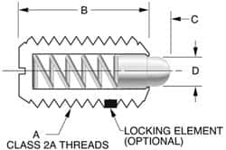 Gibraltar - 8-32, 7/16" Thread Length, 0.052" Plunger Projection, Stainless Steel Threaded Spring Plunger - 0.07" Max Plunger Diam, 0.437" Plunger Length, 1.5 Lb Init End Force, 4.7 Lb Final End Force - Makers Industrial Supply