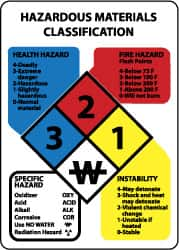 NMC - "Hazardous Materials Classification", 14" Long x 10" Wide, Pressure-Sensitive Vinyl Safety Sign - Rectangle, 0.004" Thick, Use for Hazardous Materials - Makers Industrial Supply