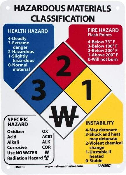 NMC - "Hazardous Materials Classification", 11" Long x 8" Wide, Rigid Plastic Safety Sign - Rectangle, 0.04" Thick, Use for Hazardous Materials - Makers Industrial Supply