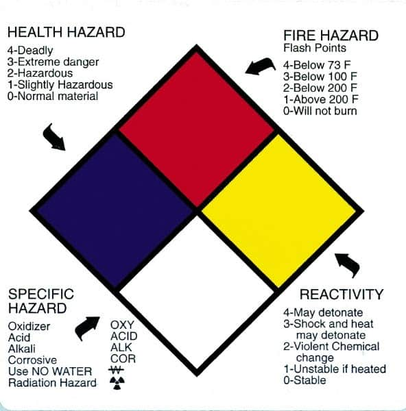 NMC - "Health Hazard - Fire Hazard - Specific Hazard - Instability", 2" Long x 2" Wide, Paper Safety Sign - Square, Use for Hazardous Materials - Makers Industrial Supply