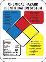 NMC - "Chemical Hazard Identification System", 14" Long x 10" Wide, Rigid Plastic Safety Sign - Rectangle, 0.05" Thick, Use for Hazardous Materials - Makers Industrial Supply