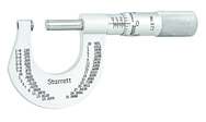 577XP OUTSIDE MICROMETER - Makers Industrial Supply