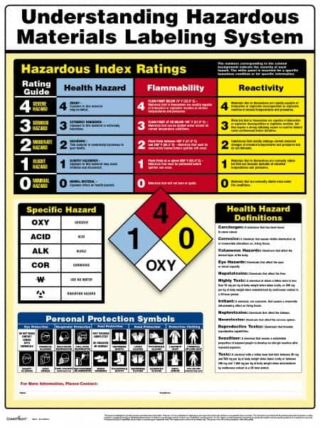 ComplyRight - Regulatory Compliance General Safety & Accident Prevention Training Kit - English, 18" Wide x 24" High - Makers Industrial Supply