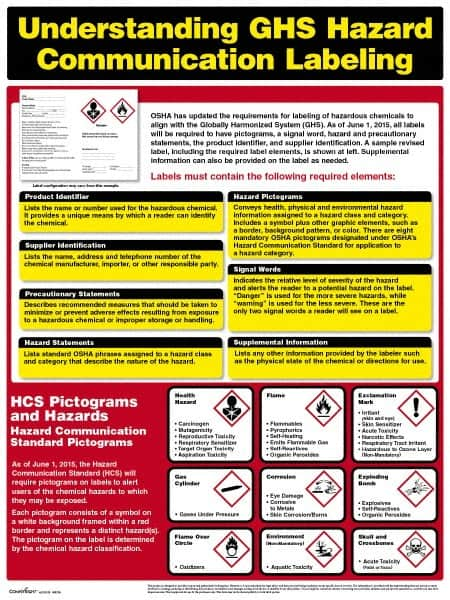 ComplyRight - Regulatory Compliance General Safety & Accident Prevention Training Kit - English, 18" Wide x 24" High - Makers Industrial Supply