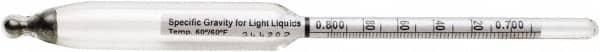 H-B Instruments - 165mm Long, Steel Specific Gravity Hydrometer - 0.001 Graduation, 0.64/0.71 Specific Gravity - Makers Industrial Supply