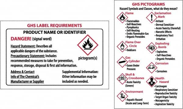 NMC - "HAZCOM/GHS/RTK", 2" Long x 3" Wide, Paper Safety Sign - Square, Use for Hazardous Materials - Makers Industrial Supply