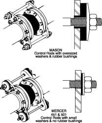 Pipe Expansion Joint Control Rod Sets; Pipe Size: 5; Length (Inch): 18; For Use With: Mason ™-Expansion Joints; Contents: (2) Control Rods; Oversized Steel Washer; (8) Nuts; 1/2″ Thick Neoprene Washers; (4) Gussets; Maximum Working Pressure (psi): 250; Nu