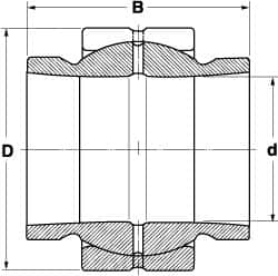 SKF - 80mm Bore Diam, 90,000 Lb Dynamic Capacity, Spherical Plain Bearing - Exact Industrial Supply