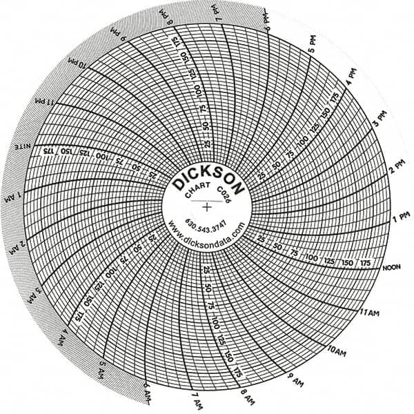 Dickson - -22 to 122°F, 24 Hour Recording Time Chart - 1/4 Thread 200 Max PSI - Makers Industrial Supply