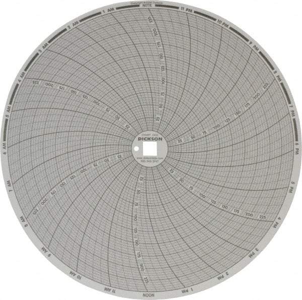 Dickson - 250°F, 24 Hour Recording Time Chart - Use with Dickson KTx and KTxE - Makers Industrial Supply