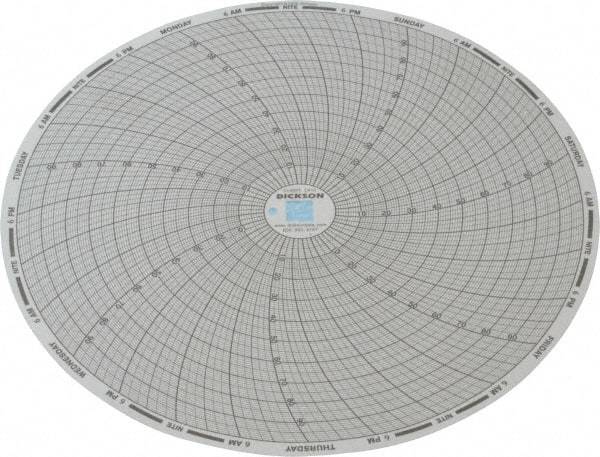 Dickson - 100°F, 7 Day Recording Time Chart - Use with Dickson KTx and KTxE - Makers Industrial Supply