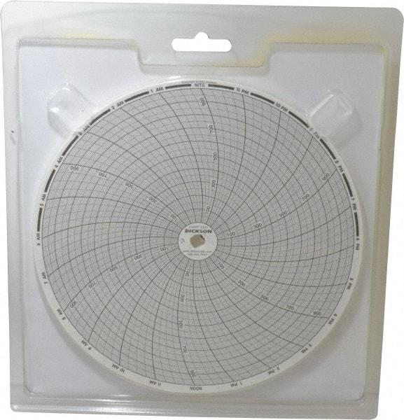 Dickson - 1000°F, 24 Hour Recording Time Chart - Use with Dickson KTx and KTxE - Makers Industrial Supply