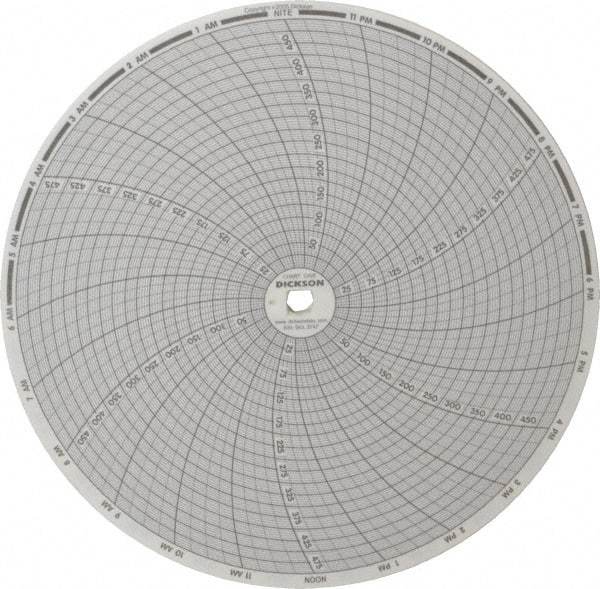 Dickson - 500°F, 24 Hour Recording Time Chart - Use with Dickson KTx and KTxE - Makers Industrial Supply