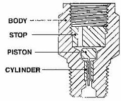 Made in USA - 1/4 Thread, 3,000 Max psi, Pressure Snubber - 1.5 Inch Long, One Stage - Makers Industrial Supply