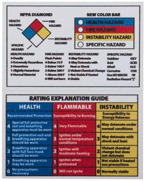 NMC - Hazardous Materials Label - Legend: NFPA Diamond, English, Black, Blue, Red, Yellow & White, 3-3/8" Long x 2-1/8" High, Sign Muscle Finish - Makers Industrial Supply