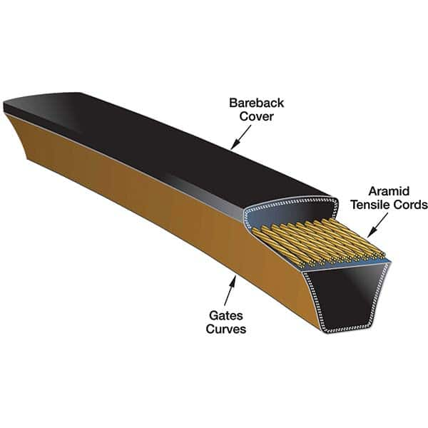 Gates - Belts Belt Style: Synchronous Belt Section: Round - Makers Industrial Supply