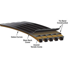 Gates - Belts Belt Style: Synchronous Belt Section: Round - Makers Industrial Supply