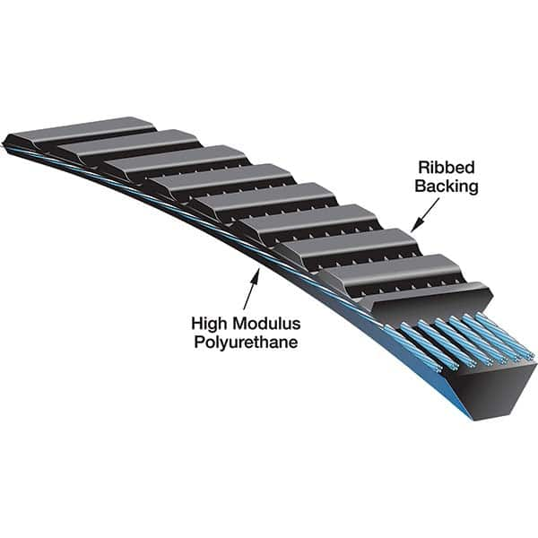 Gates - Belts Belt Style: Synchronous Belt Section: Round - Makers Industrial Supply