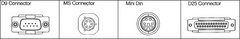 Acu-Rite 385210101 MS-D9 Differential Signal Interface Cable - Makers Industrial Supply