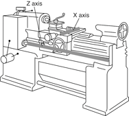 Digital Readout 10 x 60 Lathe Package - Makers Industrial Supply