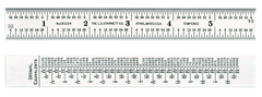 C375-12 SHRINK RULE - Makers Industrial Supply